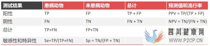 内分泌检查结果的解释原则(图10)