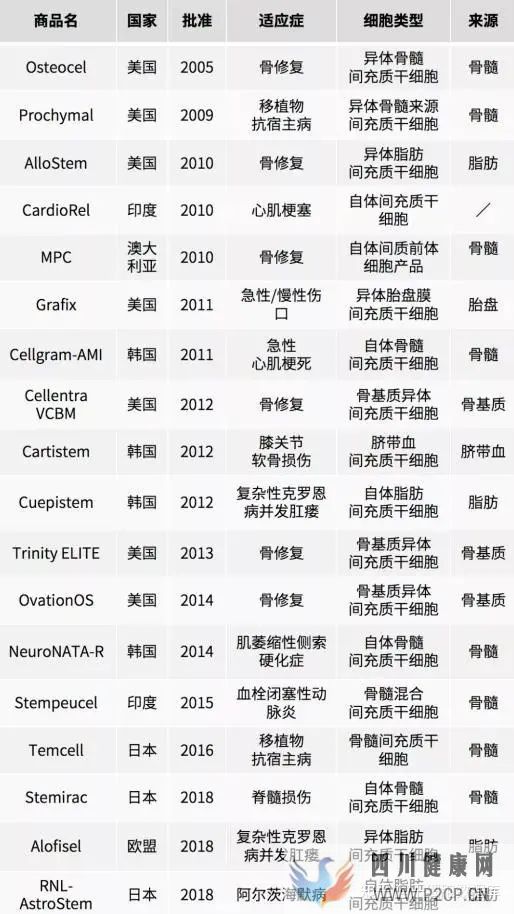 60万一针,真的是人傻钱多吗(图5)