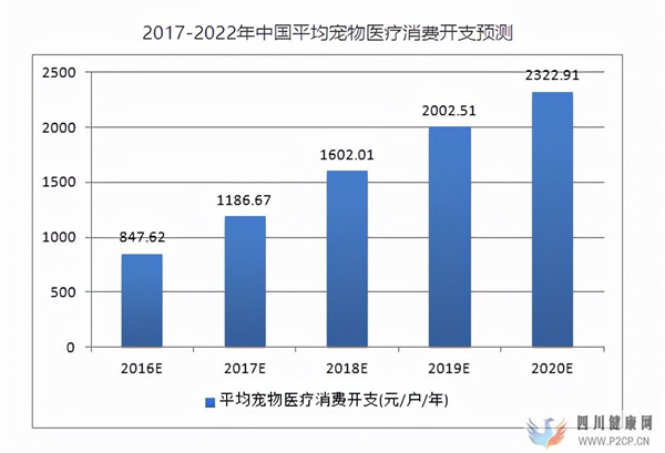 青岛海尔生物科技有限公司启动宠物干细胞再生医学项目(图1)