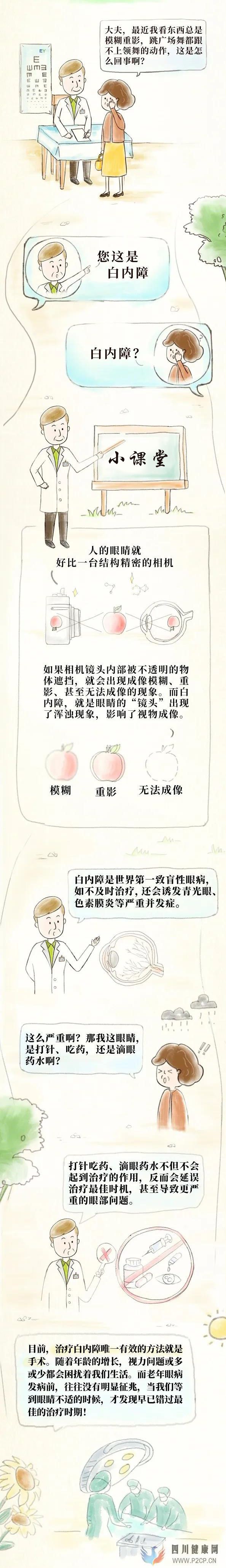 白内障和青光眼的“前世今生”,白内障治疗不及时易诱发青光眼(图1) 白内障和青光眼的“前世今生”,白内障治疗不及时易诱发青光眼(图1)