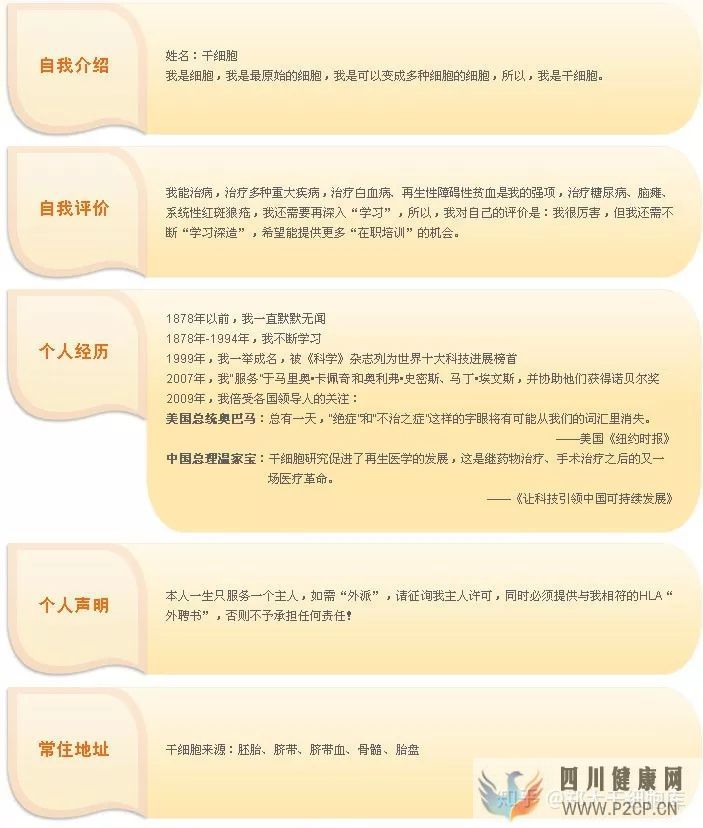 干细胞简介——什么是干细胞(图4)