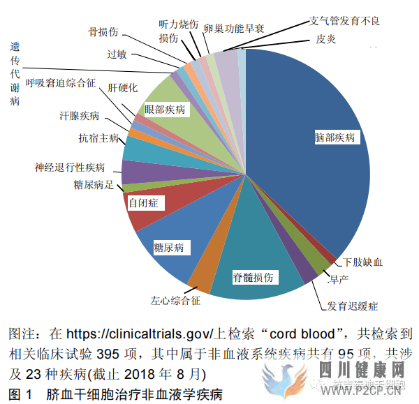 为什么说脐带血干细胞是“宝藏”，脐带血干细胞有什么功能和作用(图1)