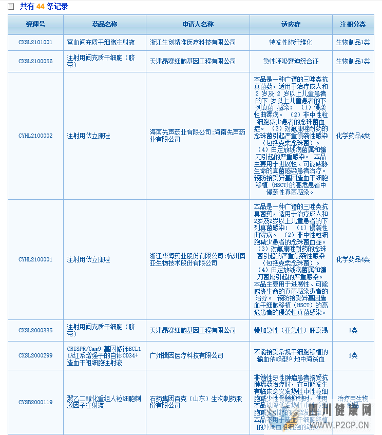 科普丨干细胞是干什么的能治疗哪些病国内外研究...(图8)