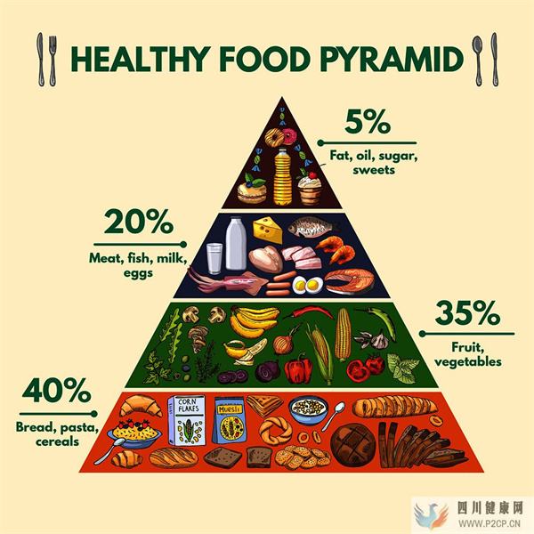 糖尿病不能吃主食吗？控糖有道，这些糖尿病知识已经帮您整理好了(图1)