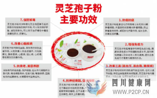 灵芝孢子粉的八大功效(图1) 灵芝孢子粉的八大功效(图1)