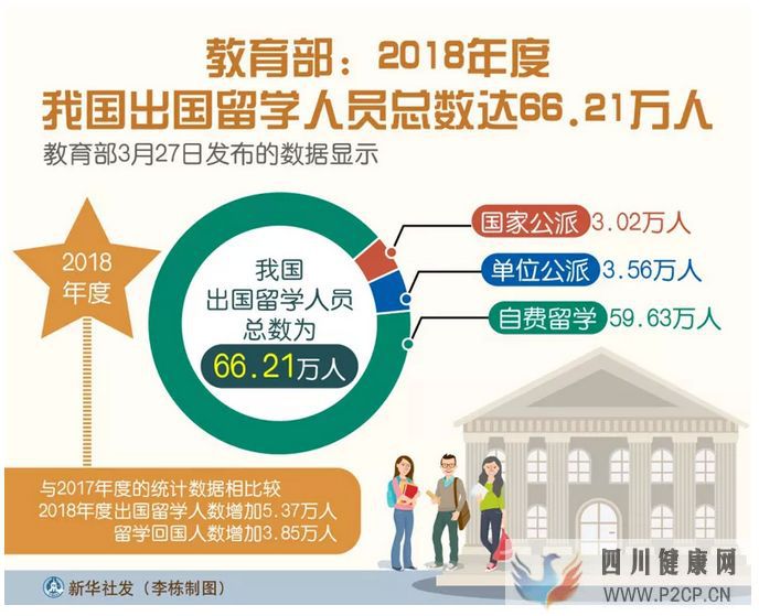 清单:美国本科留学,一年得花多少钱?(图1) 清单:美国本科留学,一年得花多少钱?(图1)