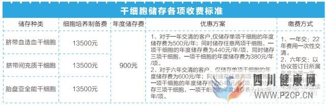 干细胞储存费用贵吗正规储存机构价格参考(图4) 干细胞储存费用贵吗正规储存机构价格参考(图4)
