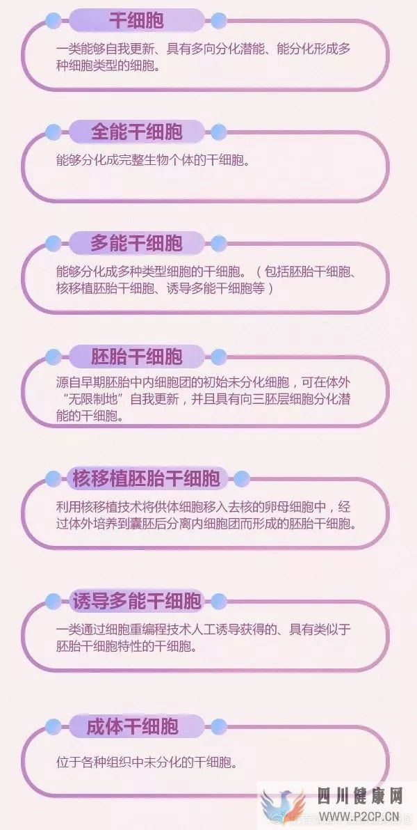 6大趋势告诉你,中国干细胞治疗在技术领域前景非常...(图3) 6大趋势告诉你,中国干细胞治疗在技术领域前景非常...(图3)