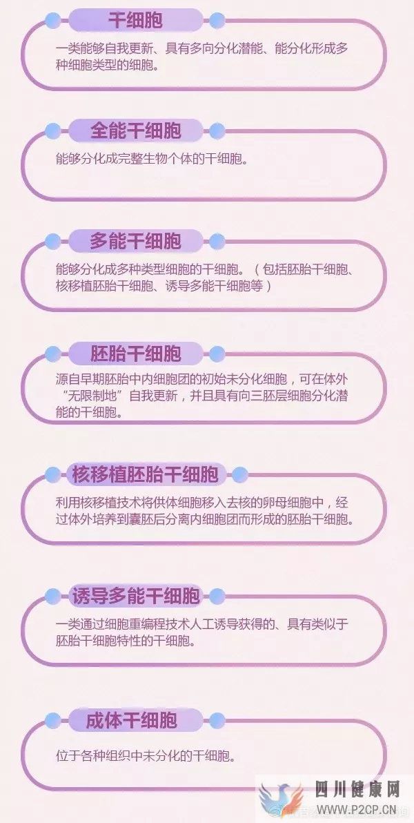 6大趋势告诉你,中国干细胞治疗在技术领域前景非常...(图4) 6大趋势告诉你,中国干细胞治疗在技术领域前景非常...(图4)