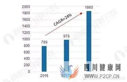 6大趋势告诉你,中国干细胞治疗在技术领域前景非常...(图19)