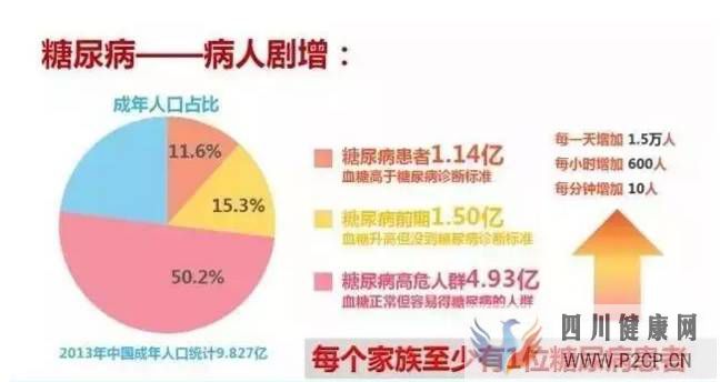 干细胞能否治疗糖尿病(图1) 干细胞能否治疗糖尿病(图1)
