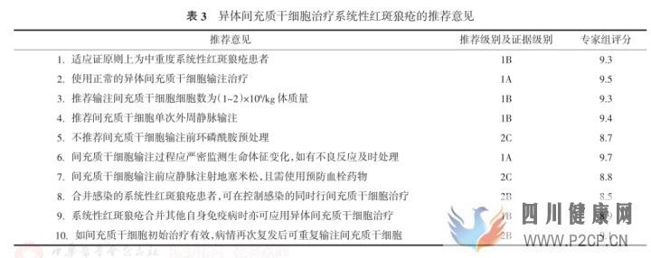 我国已有5项干细胞治疗疾病「专家共识」,以及多种...(图6) 我国已有5项干细胞治疗疾病「专家共识」,以及多种...(图6)