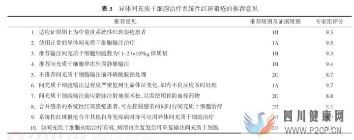 我国已有5项干细胞治疗疾病「专家共识」,以及多种...(图6)