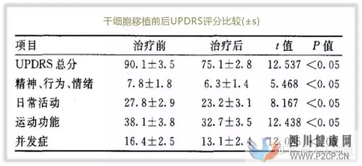 干细胞的适应症以及治疗各系统疾病(图9) 干细胞的适应症以及治疗各系统疾病(图9)