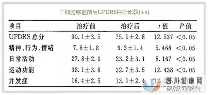 干细胞的适应症以及治疗各系统疾病(图9)