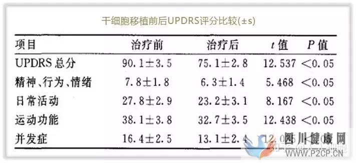 干细胞的适应症以及治疗各系统疾病(图10)