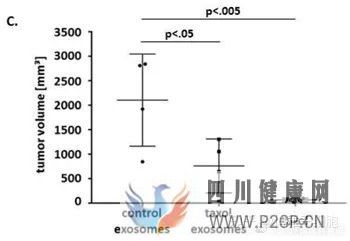 深度!一文读懂间充质干细胞外泌体与疾病的治疗(图15)