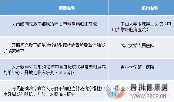 牙齿内心里的宝——牙髓干细胞(图11) 牙齿内心里的宝——牙髓干细胞(图11)
