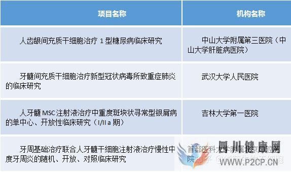 牙齿内心里的宝——牙髓干细胞(图12) 牙齿内心里的宝——牙髓干细胞(图12)