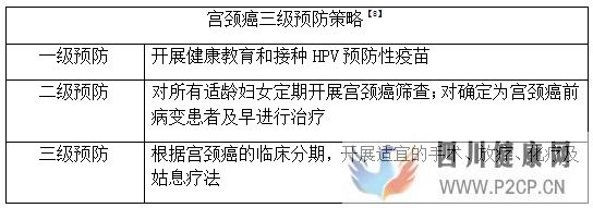 HPV及HPV疫苗科普问答，请查收(图1)