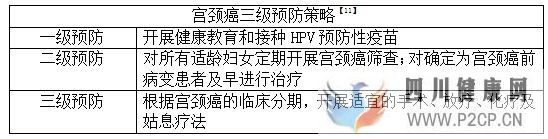 宫颈癌发病呈年轻化趋势？请收好预防指南(图4)