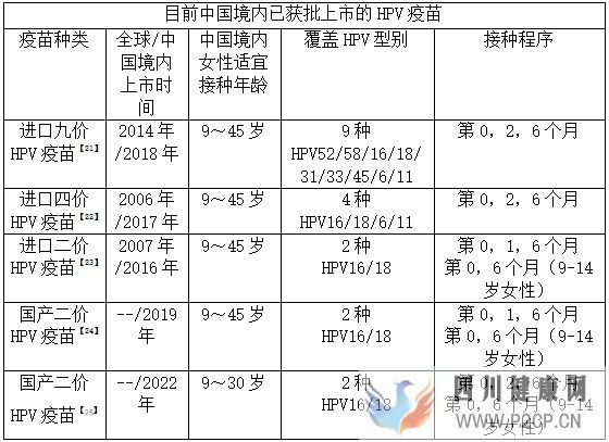 宫颈癌发病呈年轻化趋势？请收好预防指南(图5)