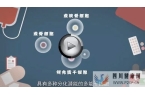 案例分享：干细胞治疗在八大系统疾病中的应用~(