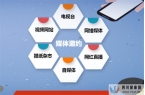 媒体邀约对企业品牌宣传的重要作用(干细胞对面部