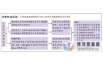 人胚胎干细胞自分泌巨噬细胞迁移抑制因子及受体表